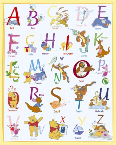 Winnie the pooh Alphabet by Mini Posters