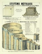 Systeme Metrique (The Metric System) art print