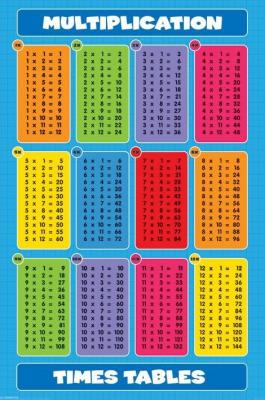 Multiplication Coloring on Multiplication Table 1 20   Multiplication Games 1 20 Main Menu