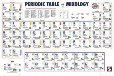 Periodic Table - Mixology art print by Maxi Posters