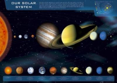Solar System art print by Maxi Posters