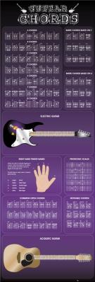 Guitar Chords art print by Door Posters
