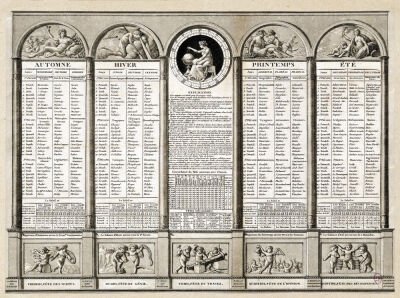 Republican calendar 1794